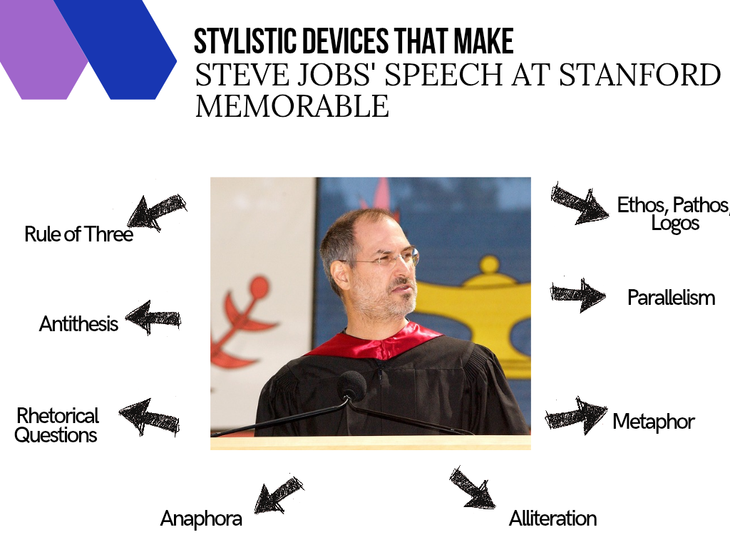 Speech-analysis-Steve-Jobs-Commencement-Address
