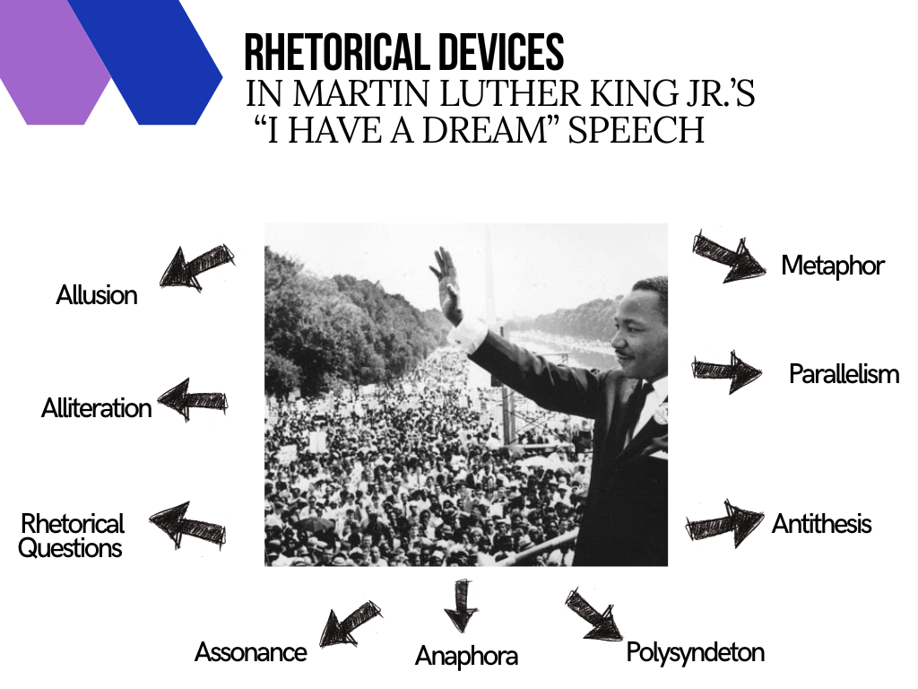rhetorical-analysis-of-martin-luther-kings-speech-i-have-a-