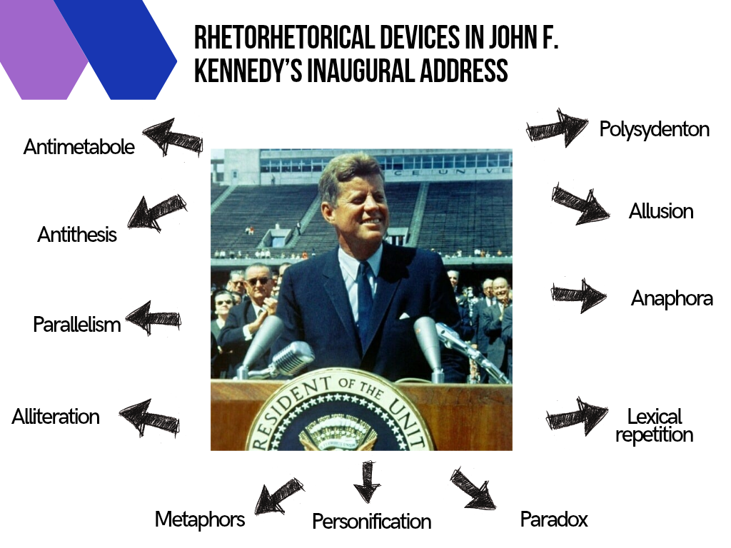 rhetorical-analysis-of-jf-keneddy-inaugural-address